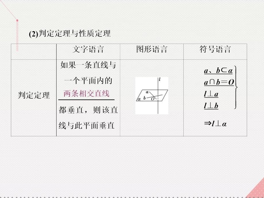 2018届高考数学总复习 第四节 直线、平面垂直的判定与性质课件 理 新人教a版_第5页