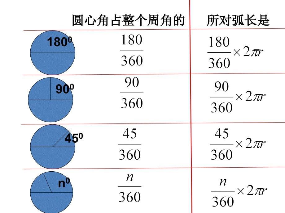 28.3圆中的计算问题 课件（华师大版九年级下）.ppt_第5页