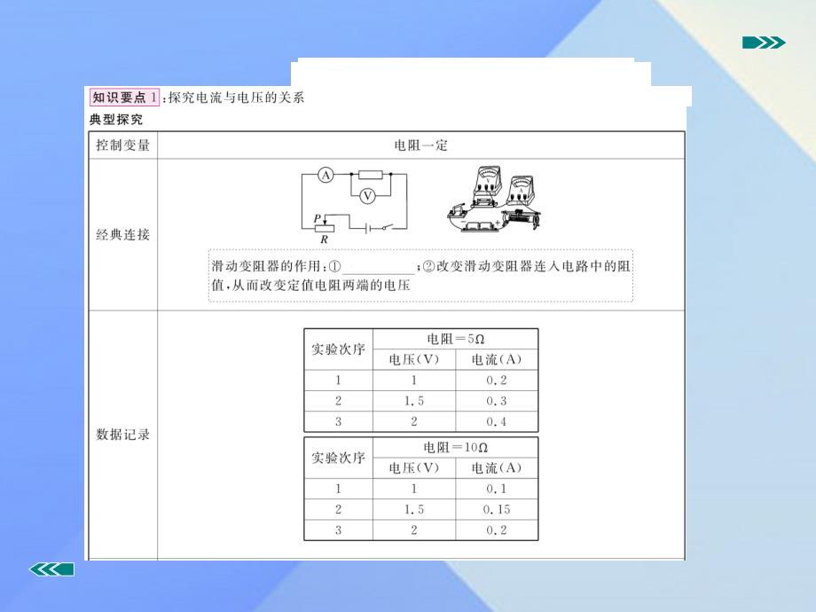 2018年秋九年级物理全册 第十七章 欧姆定律 第1节 电流与电压和电阻的关系（知识点）课件 （新版）新人教版_第2页