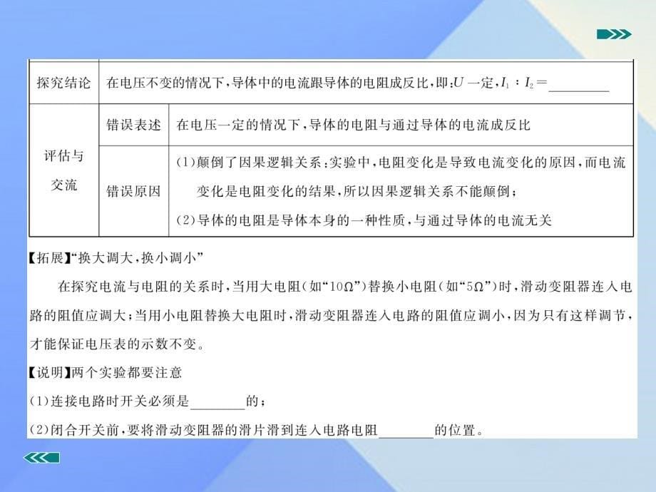 2018年秋九年级物理全册 第十七章 欧姆定律 第1节 电流与电压和电阻的关系（知识点）课件 （新版）新人教版_第5页