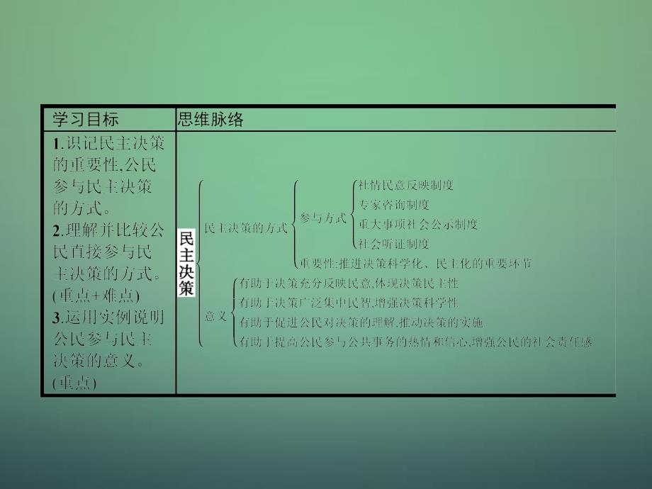 2017-2018学年高中政治 2.2民主决策：作出最佳选择课件 新人教版必修2_第2页