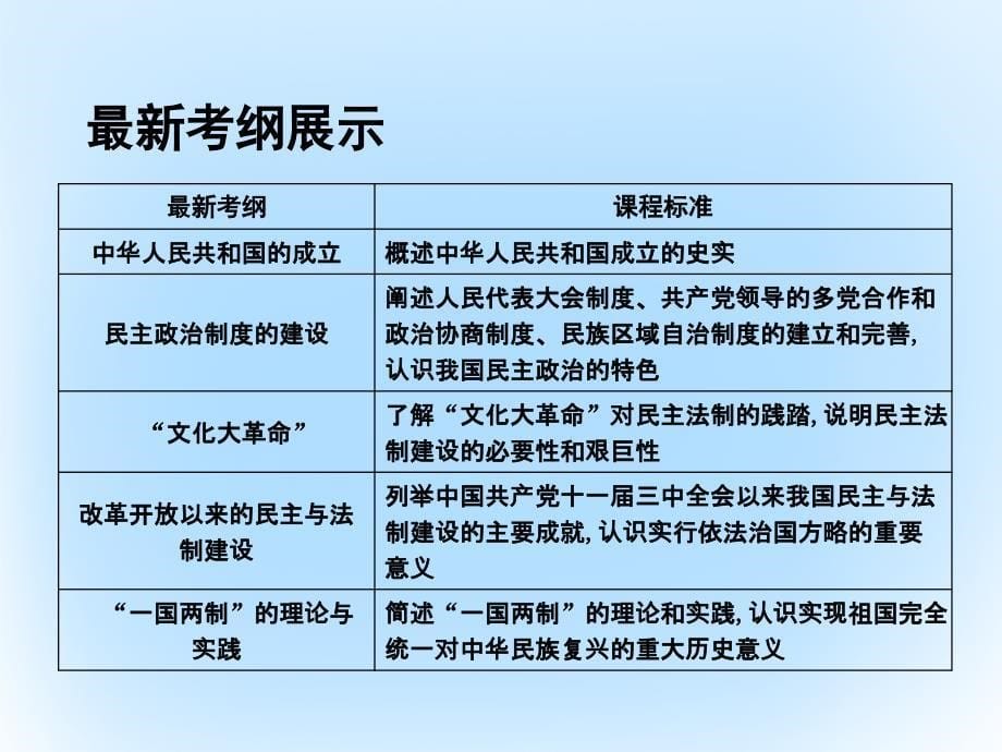 2018年高考历史一轮复习第一模块政治史第四单元现代中国的政治建设祖国统一和对外关系考点现代中国的政治建设祖国统一和对外关系课件_第5页