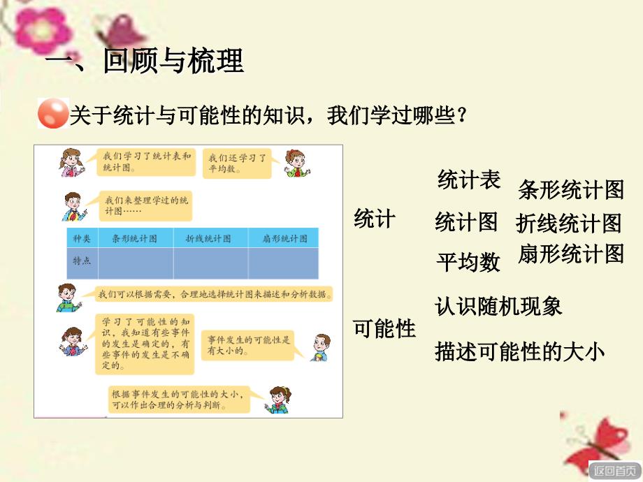 2018春六年级数学下册 第五单元《奥运奖牌—统计》扇形统计图（统计与可能性）课件 青岛版六三制_第1页