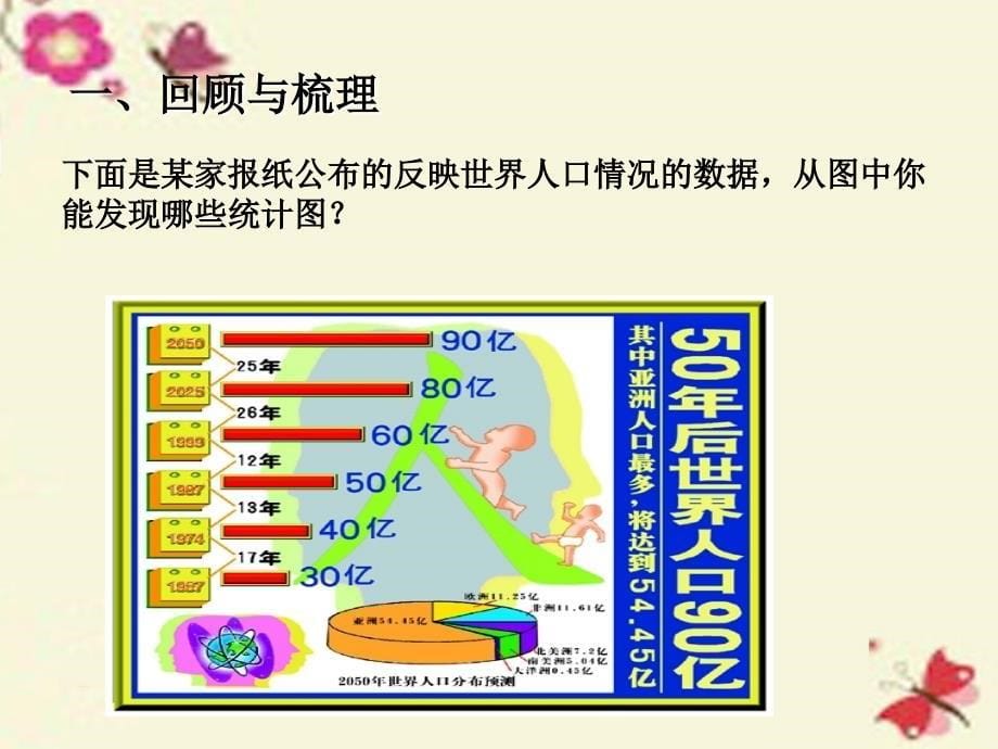 2018春六年级数学下册 第五单元《奥运奖牌—统计》扇形统计图（统计与可能性）课件 青岛版六三制_第5页