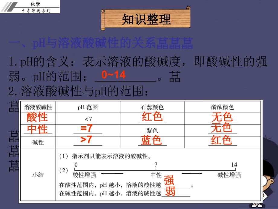 2018中考化学冲刺复习 第18章 溶液的酸碱度课件 新人教版_第3页