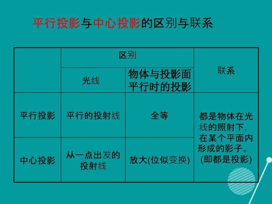 2018年秋九年级数学上册 第5章 投影与视图复习课件 （新版）北师大版_第5页