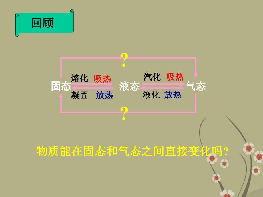 3.4 升华和凝华 课件（新人教版八年级上册） (10).ppt_第2页