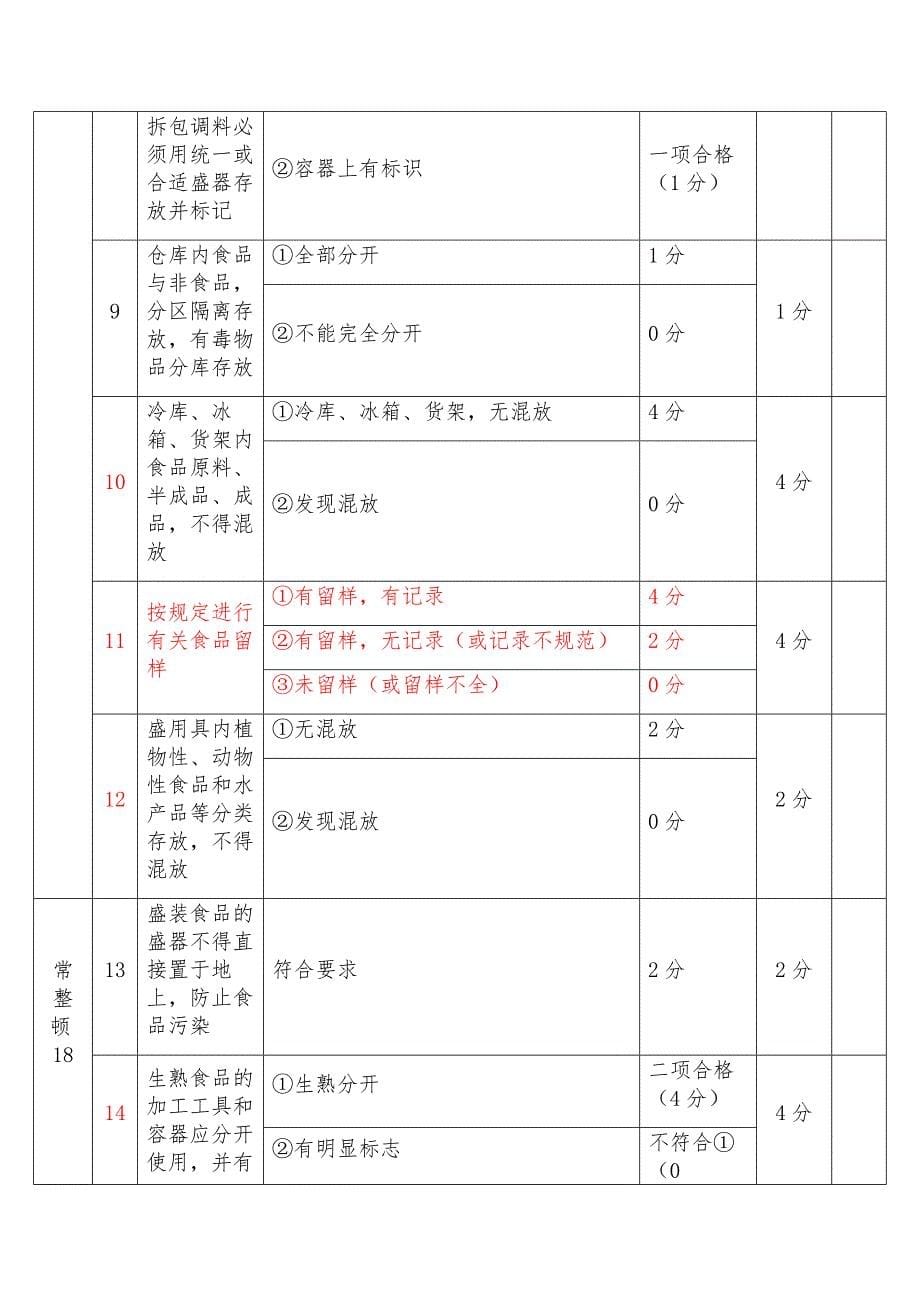 餐饮5S现场管理.docx_第5页