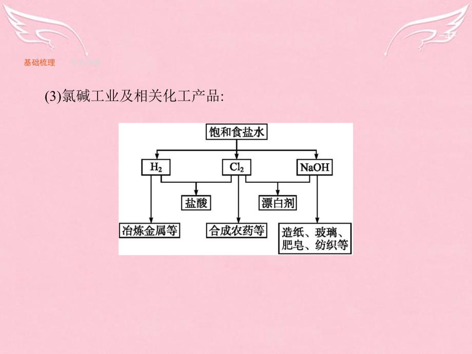 2018版高三化学一轮复习 第3单元 自然界中的元素 第4节 海水中的元素课件 鲁科版_第4页