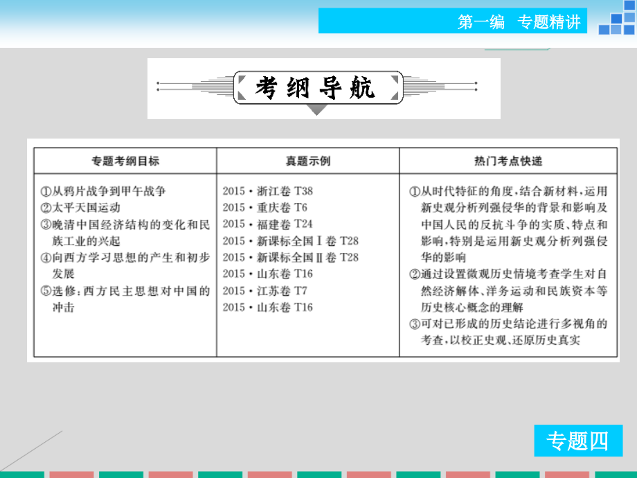 2018年高考历史二轮复习 专题四 工业文明冲击下的中国社会变革与转型(1840年~1895年)课件_第2页