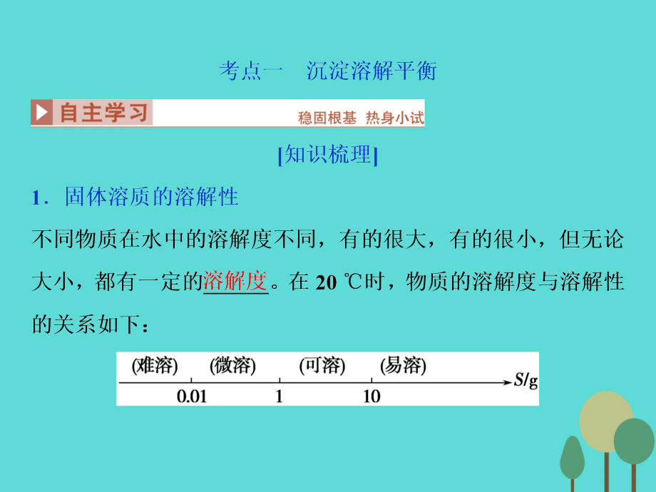 2018高考化学总复习 必修部分 第八章 物质在水溶液中的行为 第3讲 沉淀溶解平衡课件 鲁教版_第3页