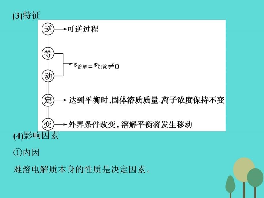 2018高考化学总复习 必修部分 第八章 物质在水溶液中的行为 第3讲 沉淀溶解平衡课件 鲁教版_第5页