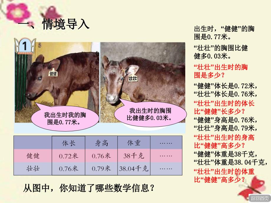 2018春四年级数学下册 第七单元《奇异的克隆牛 小数加减法》课件2 青岛版六三制_第2页