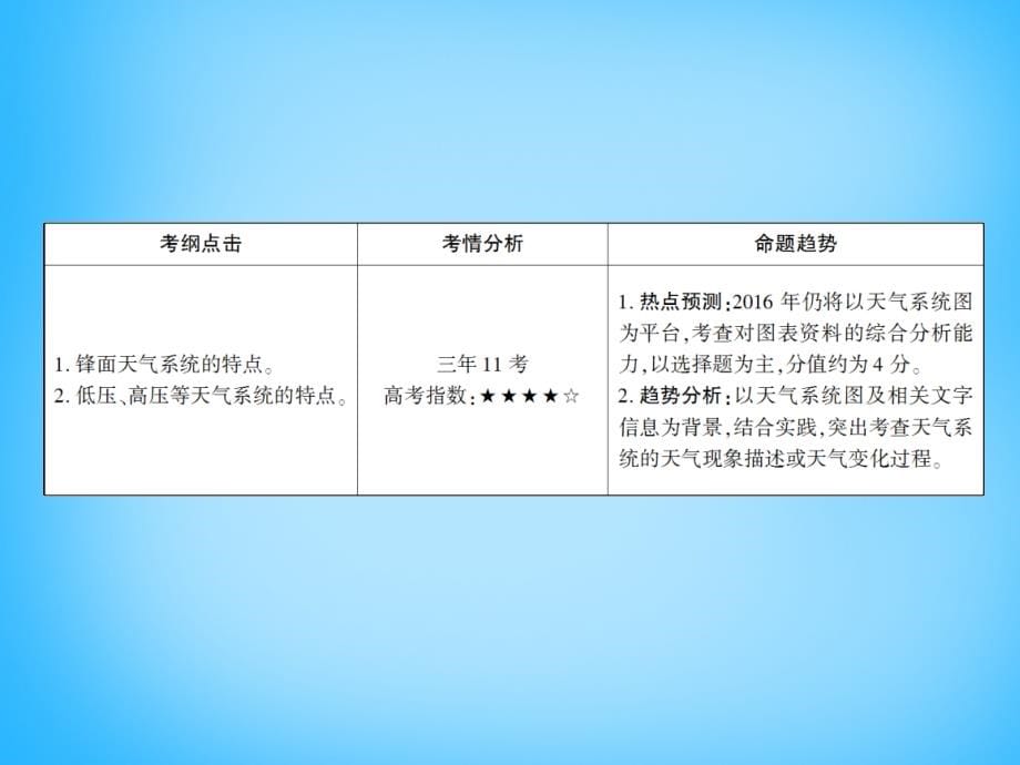 2018届高考地理一轮复习 2.3常见天气系统课件_第5页