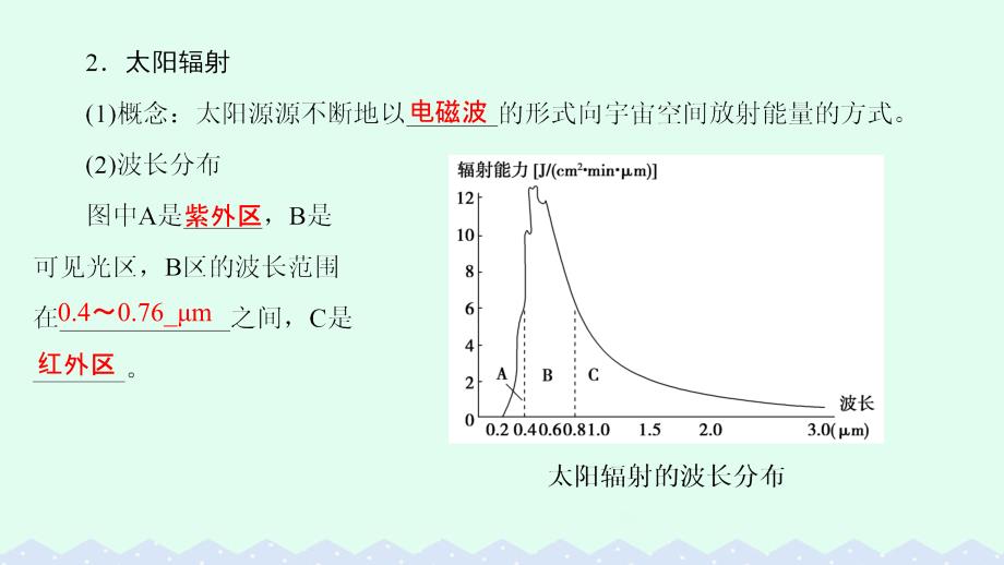 2017-2018学年高中地理第一章宇宙中的地球第2节太阳对地球的影响课件中图版必修_第4页