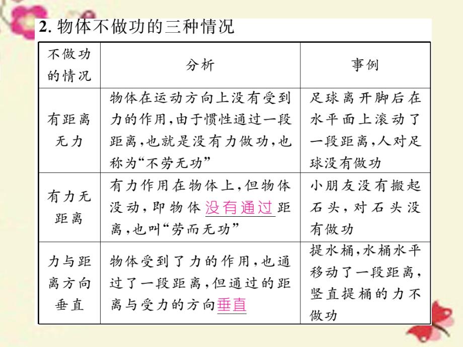 2018春八年级物理下册 第11章 功和机械能热点、难点突破方法技巧课件 （新版）新人教版_第4页