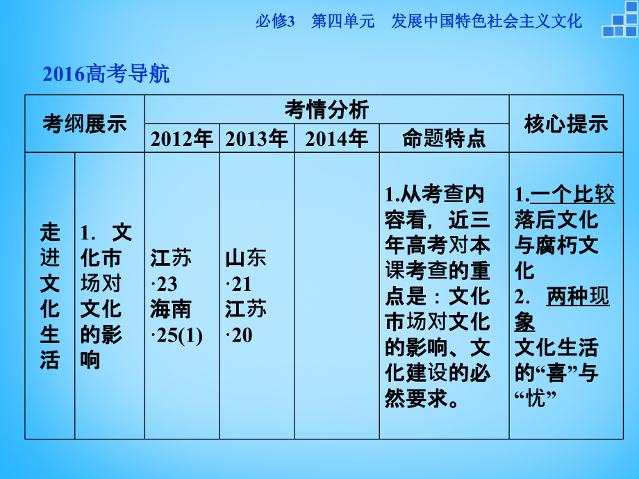 2018届高考政治大一轮复习 第四单元 第八课 走进文化生活课件 新人教版必修3_第3页