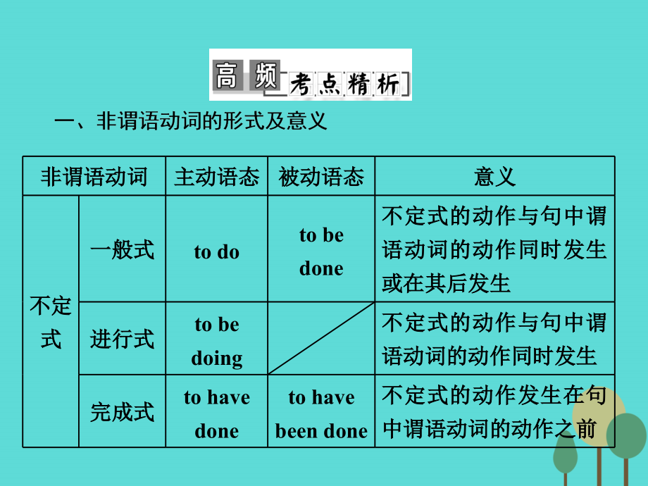 2018届高考英语一轮复习 学通语法 第十一讲 非谓语动词课件 北师大版_第4页