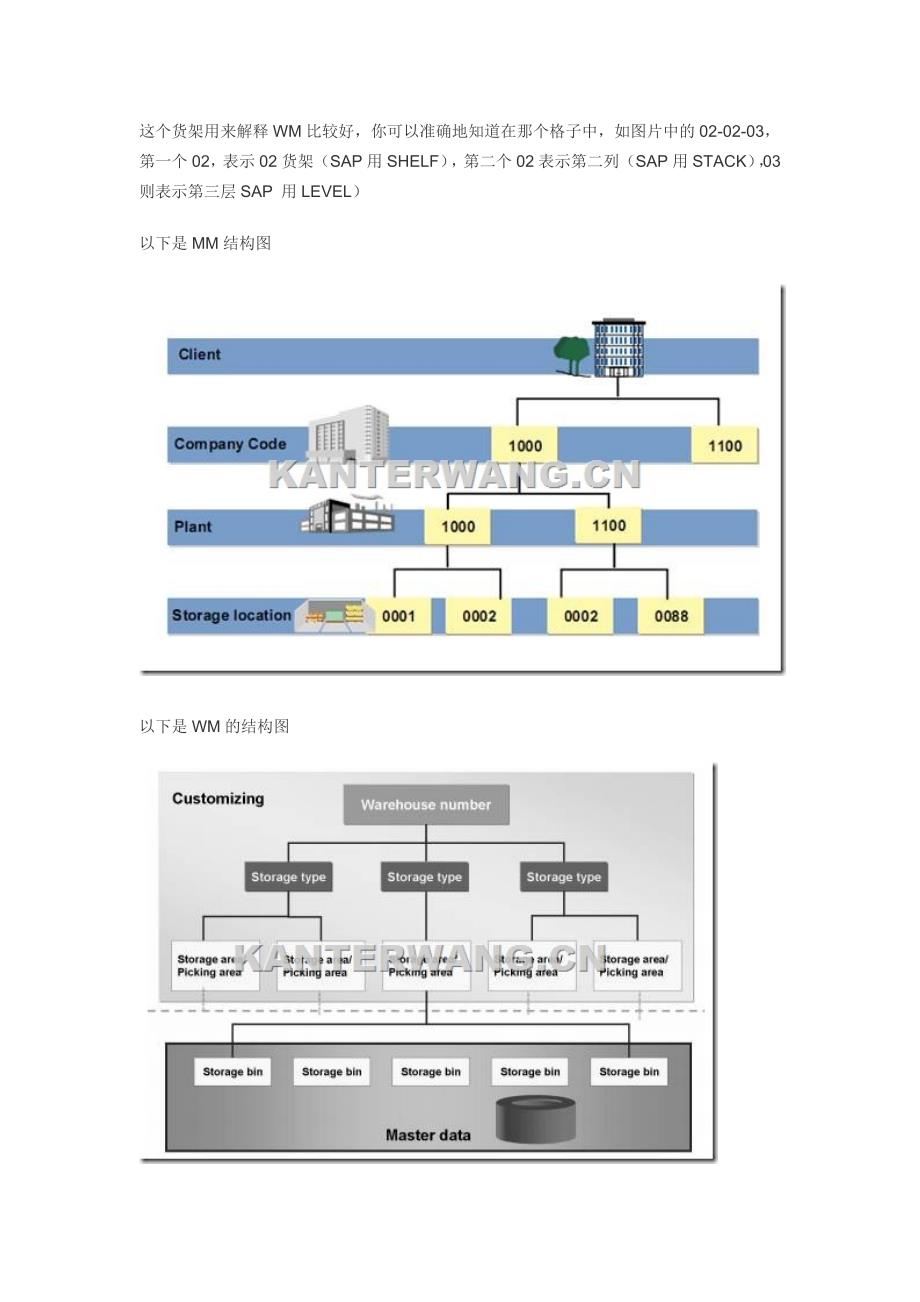 初识SAP WM(转载自Kanter Wang).doc_第2页