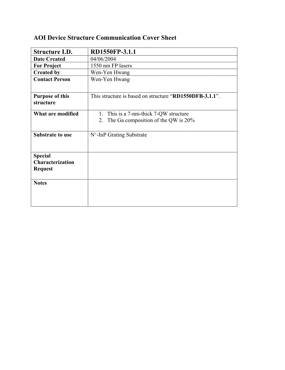 RD1550FP-3.1.1=7QW20Ga7nm-SC1220Q104nm_第1页