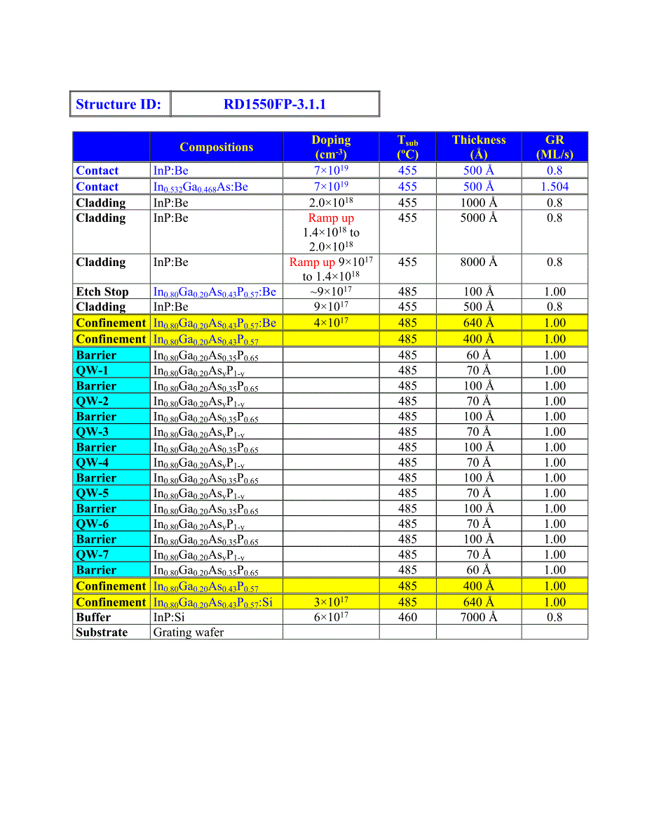 RD1550FP-3.1.1=7QW20Ga7nm-SC1220Q104nm_第2页