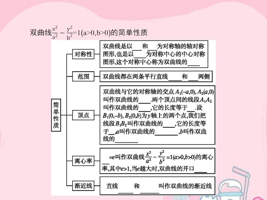 2017-2018学年高中数学 3.3.2 双曲线的简单性质课件 北师大版选修2-1_第3页