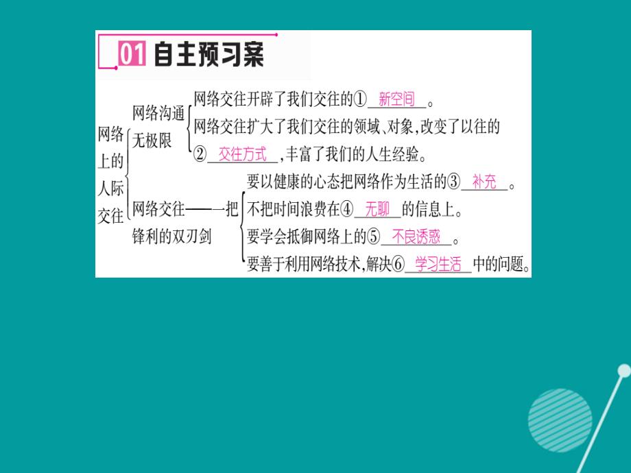 2018年秋八年级政治上册 6.1 网络交往新空间课件 新人教版_第4页