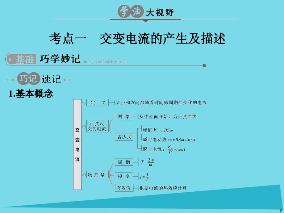 2018版高考物理一轮复习 专题十一 交变电流课件_第2页