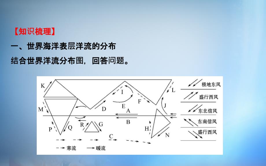 2018届高考地理一轮专题复习 自然地理 3.2大规模的海水运动课件_第3页