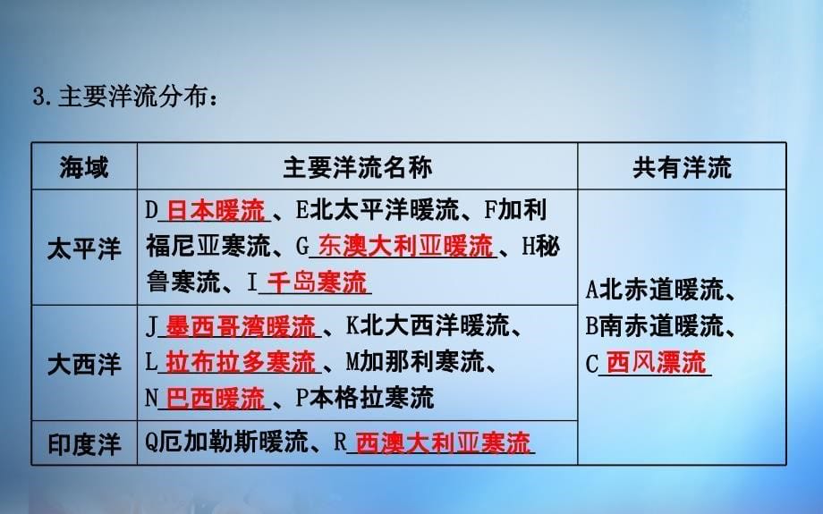 2018届高考地理一轮专题复习 自然地理 3.2大规模的海水运动课件_第5页