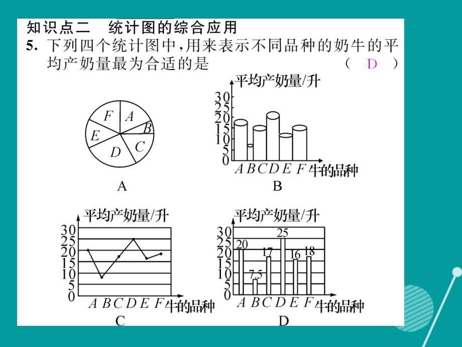 2018年秋七年级数学上册 5.3 用统计图描述数据课件 （新版）沪科版_第5页