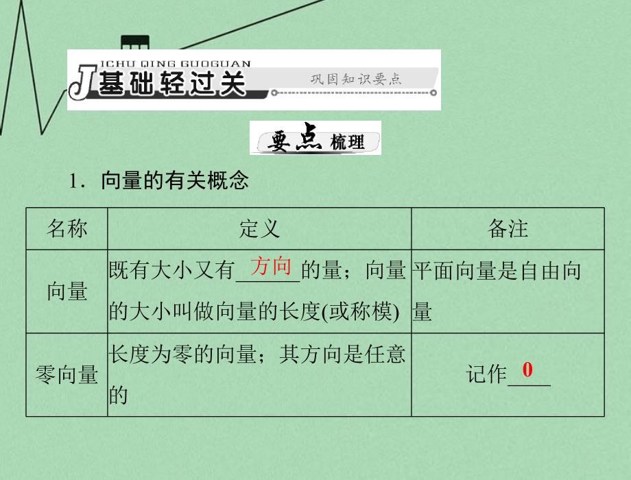 2018年高考数学总复习 第四章 平面向量 第1讲 平面向量及其线性运算课件 理_第4页