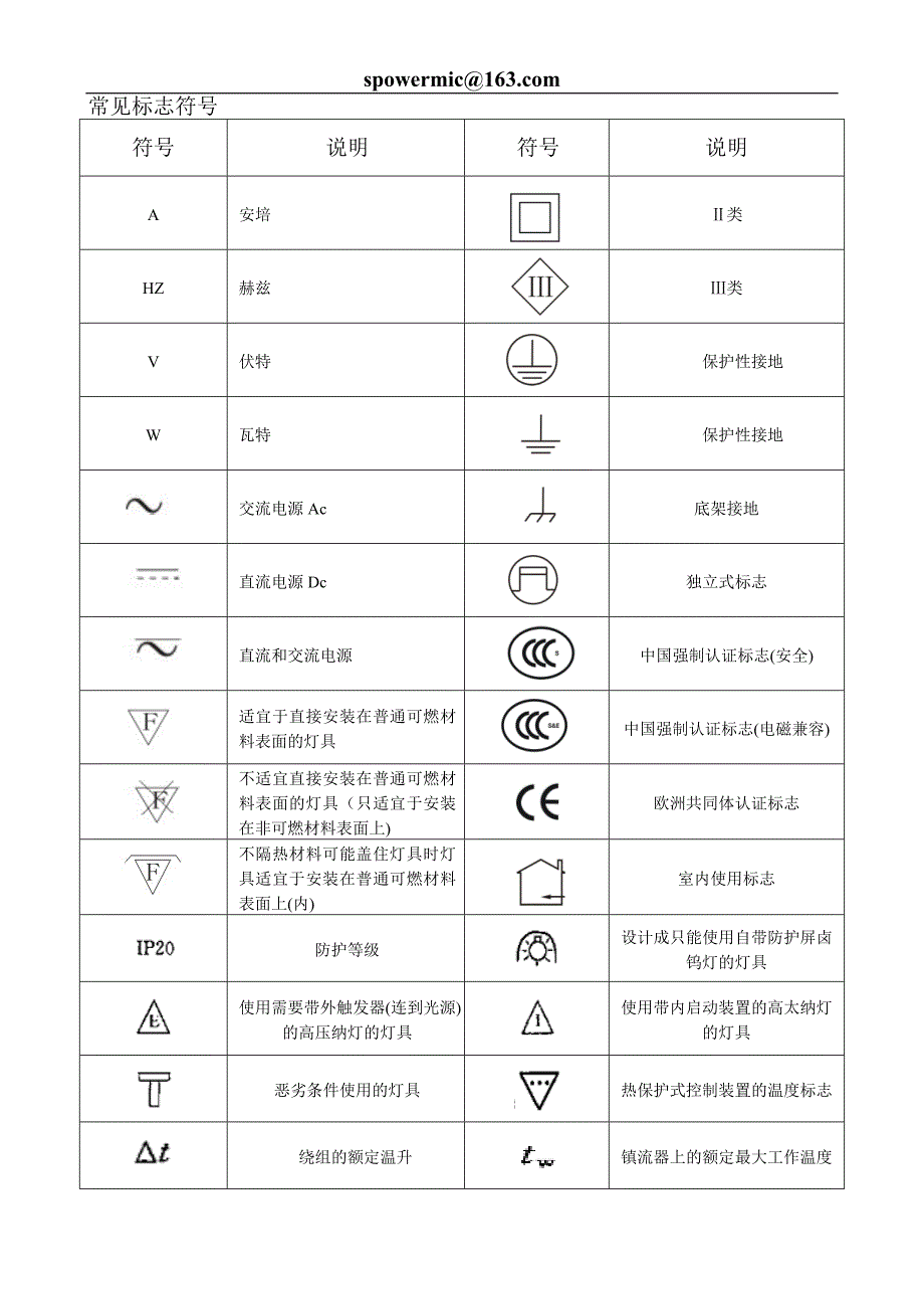 安规符号.doc_第1页