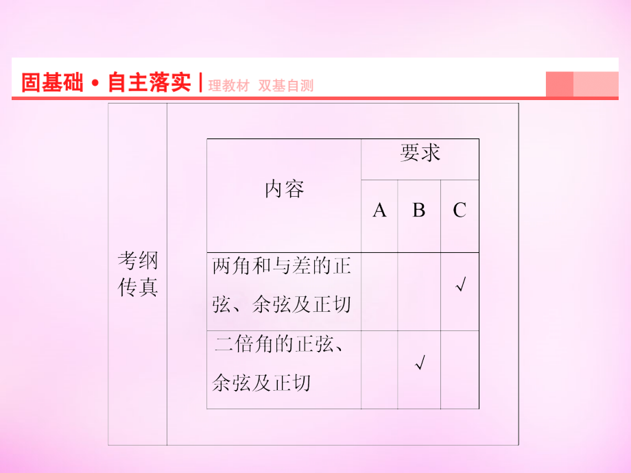 2018届高考数学一轮复习 第3章 第3节 两角和与差、二倍角的三角函数课件 理 苏教版_第2页