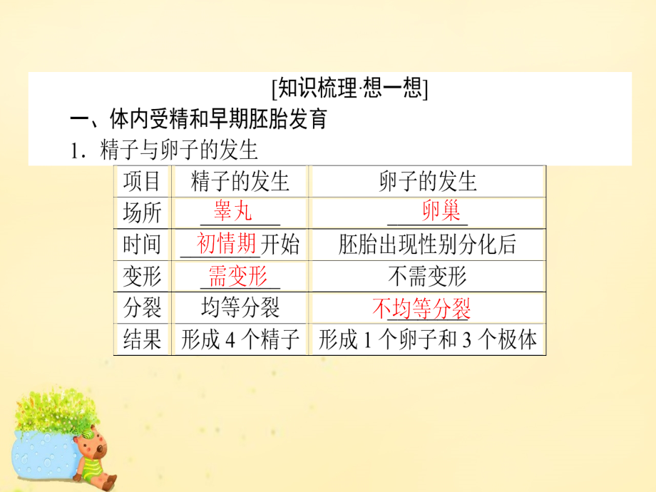 2018届高考生物一轮复习 专题三 胚胎工程、生物技术的安全性和伦理问题课件 新人教版选修3_第3页