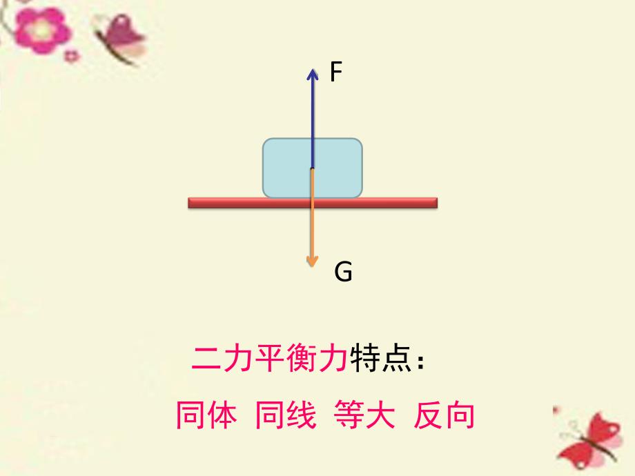 2018八年级物理下册 第八章《运动和力》二力平衡与相互作用的力的区别课件 （新版）新人教版_第1页