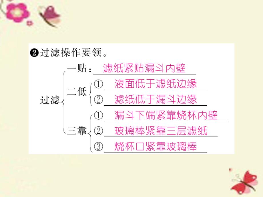 2018春九年级化学下册 第11单元 盐 化肥 实验活动8 粗盐中难溶性杂质的去除课件 （新版）新人教版(2)_第3页