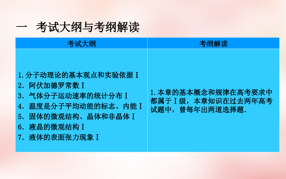 2018届高考物理一轮复习 第12章 第1课 分子动理论 热力学定律课件_第3页