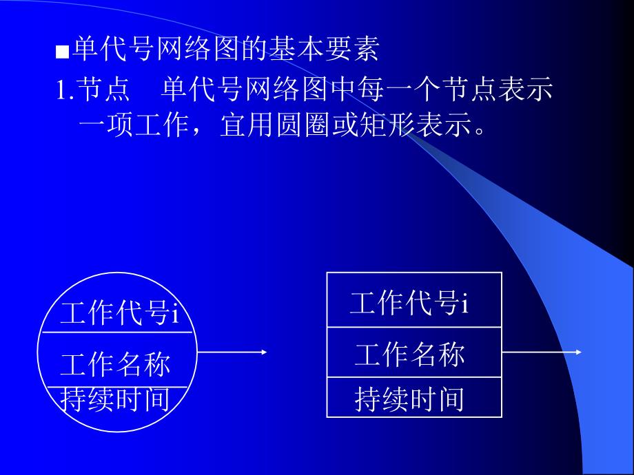 2-9 建筑工程项目进度管理9_第3页