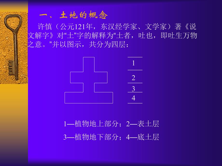 土地利用规划学_王万茂_导论.ppt_第4页