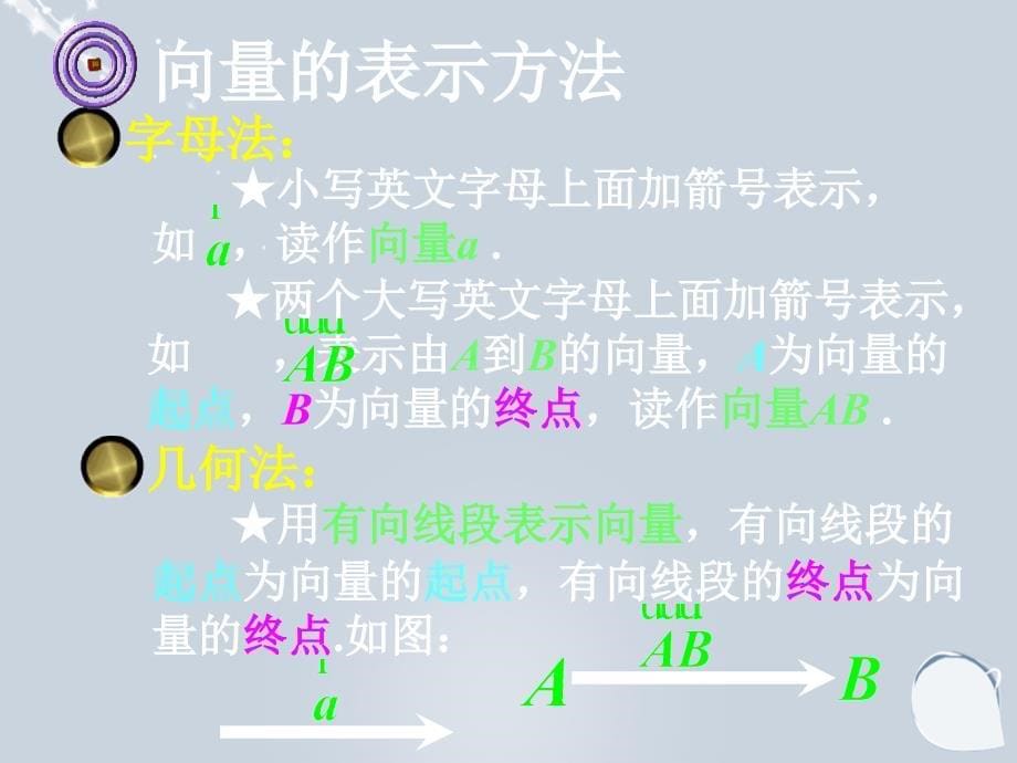 2017-2018学年高中数学 第二章 平面向量 2.1 向量的概念及表示2同课异构课件 苏教版必修4_第5页