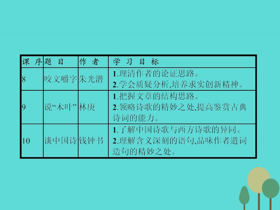 2017-2018学年高中语文 3.8 咬文嚼字课件 新人教版必修5_第2页