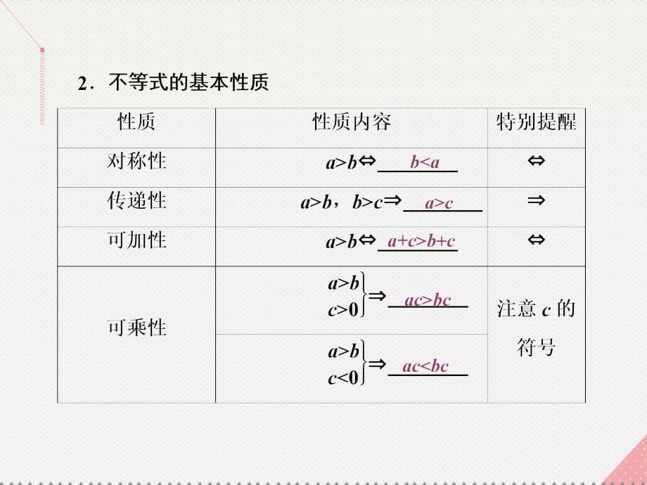 2018届高考数学总复习 第7章 不等式 第1节 不等关系与不等式课件 文 新人教a版_第5页