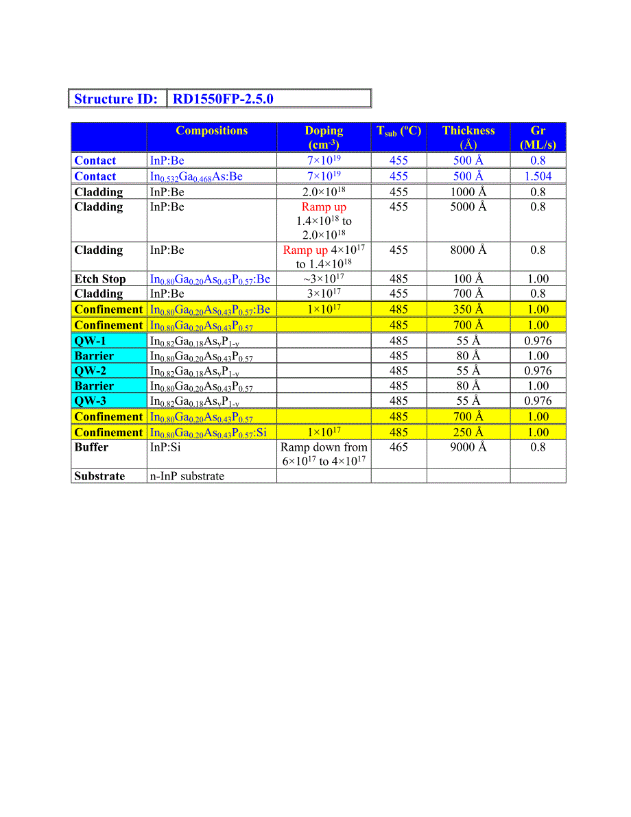 RD1550FP-2.5.0=3QW18Ga5.5nm-200nm_SC1220Q-LM_8nm_barrier-Intel_第2页