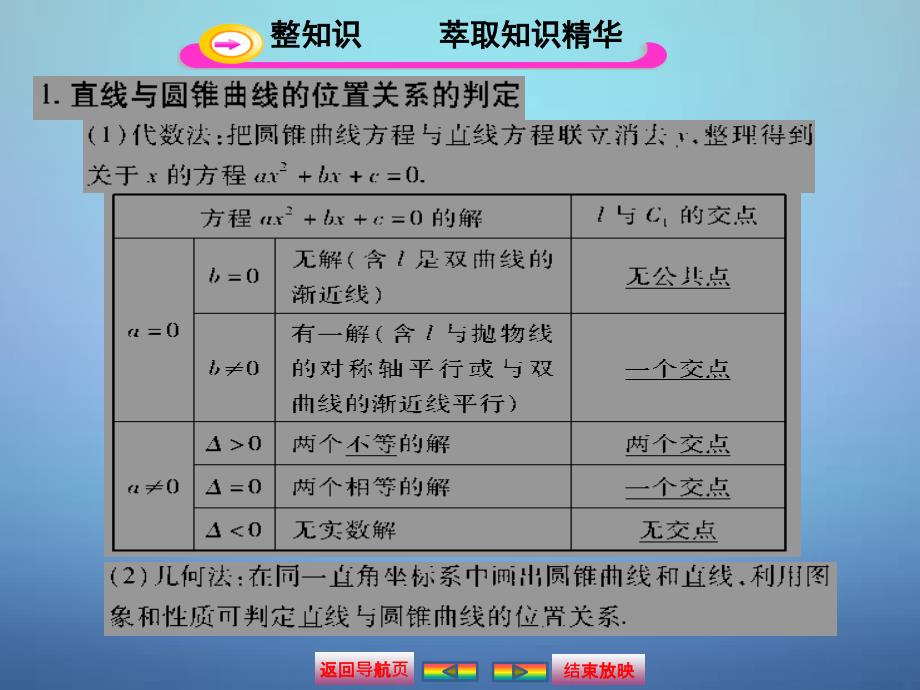 2018届高考数学大一轮复习 第八章 9直线与圆锥曲线的位置关系课件 文_第3页