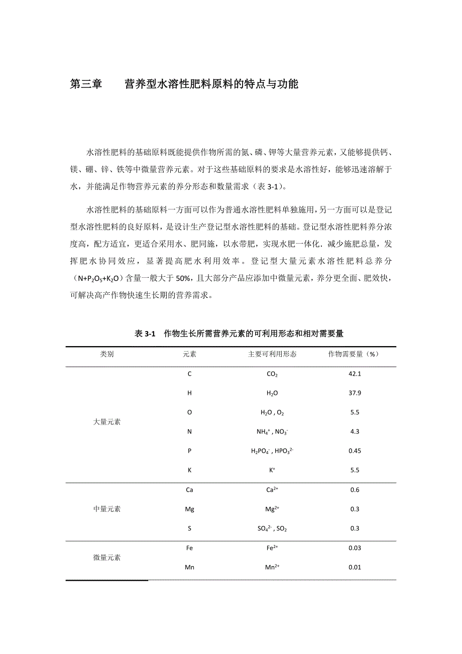 水溶性肥料原料的特点与功能(最全版).docx_第1页
