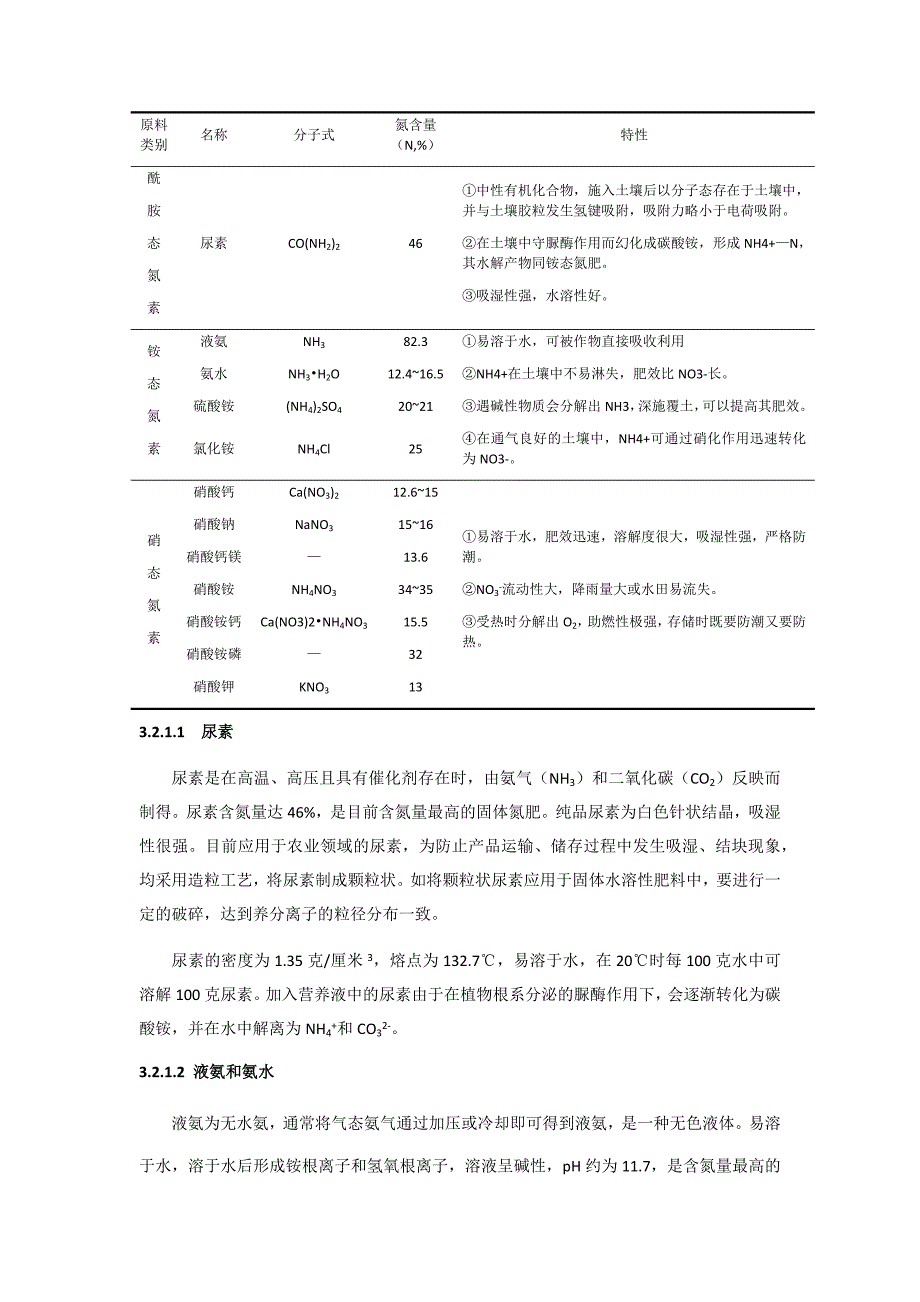 水溶性肥料原料的特点与功能(最全版).docx_第4页