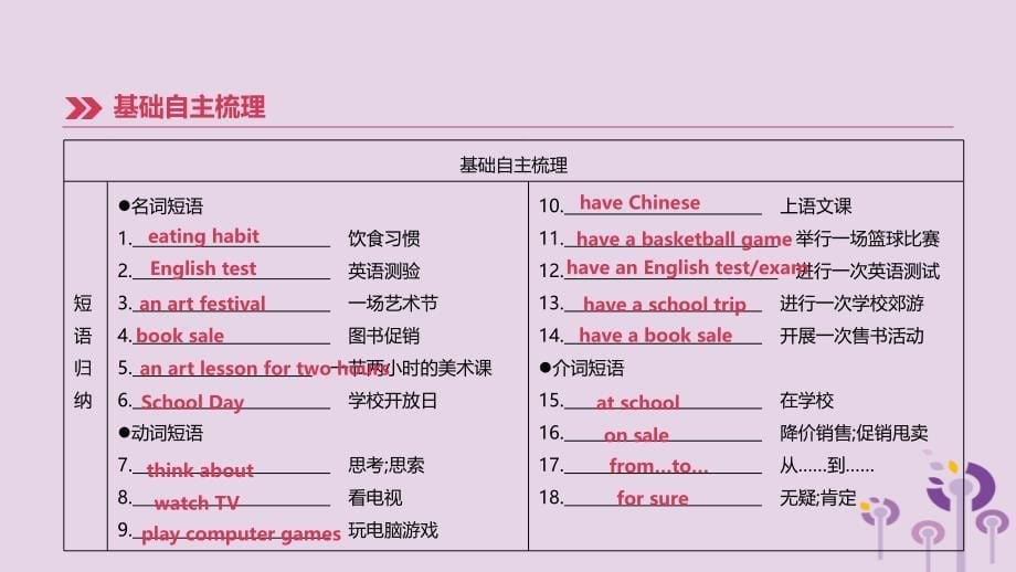 四川省绵阳市2019中考英语总复习第一篇教材梳理篇第02课时units5_9七上课件_第5页