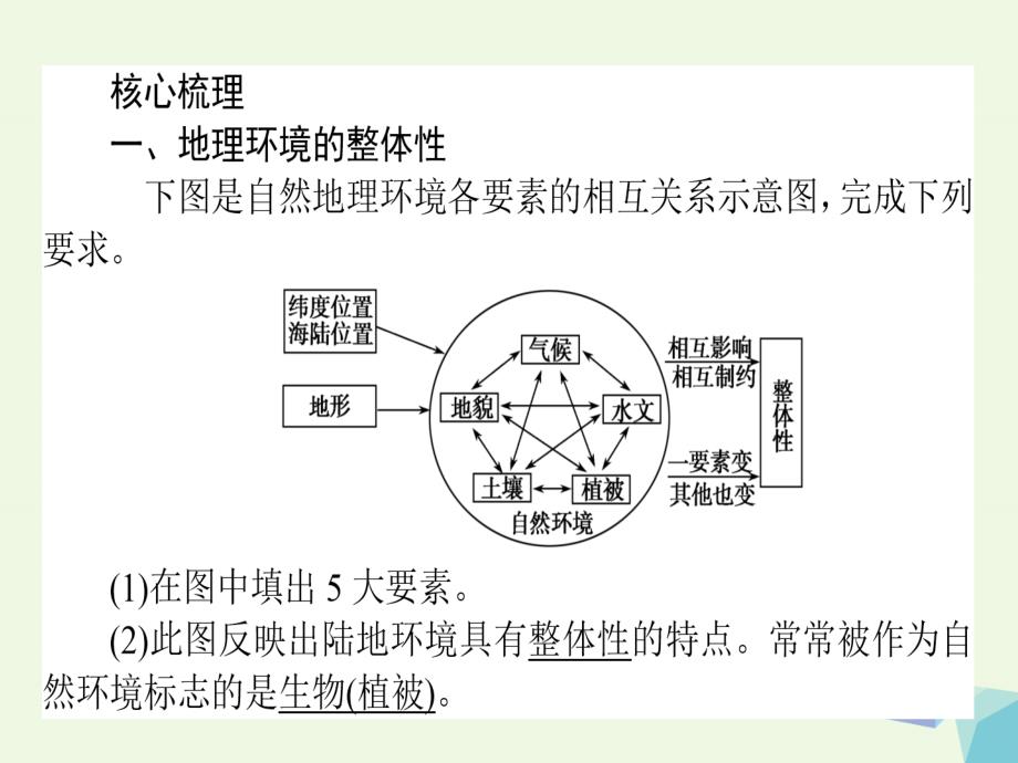 2018届高考地理二轮复习第一篇专题满分突破专题一自然地理基本规律和原理第6讲地理环境的整体性与差异性课件_第2页