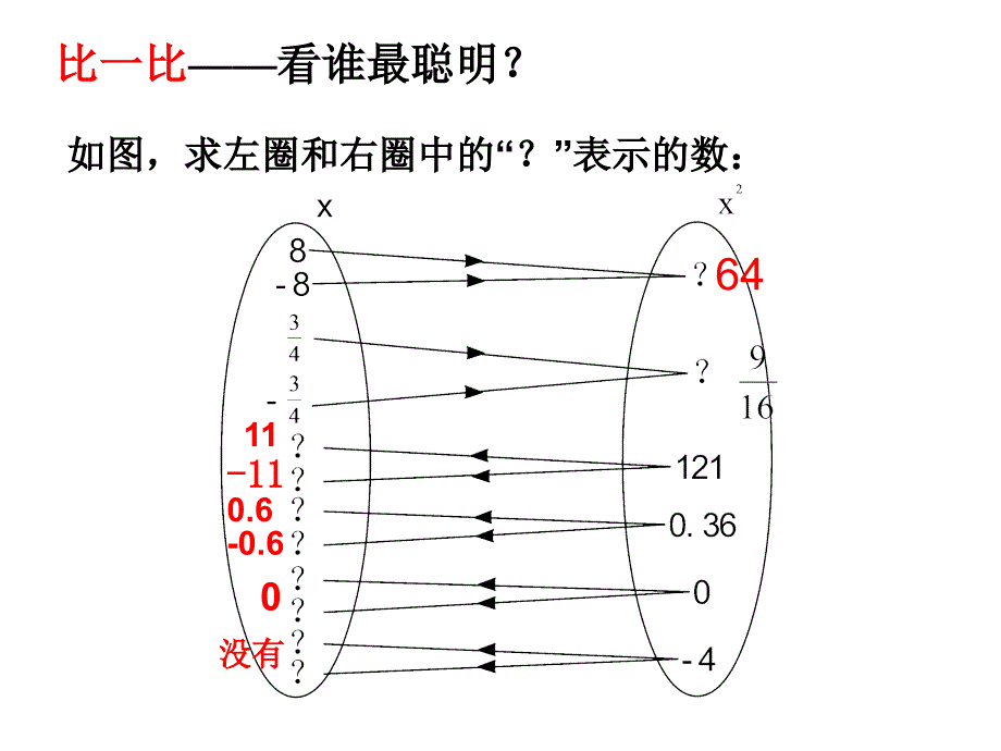 3.1.3 平方根课件 （新人教版八年级上）.ppt_第2页